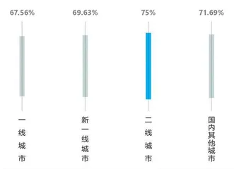 卫浴升级 智享快乐 2021中国家庭卫生健康生活白皮书11