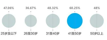 卫浴升级 智享快乐 2021中国家庭卫生健康生活白皮书13