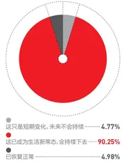疫情下,人们如何注入新生机3