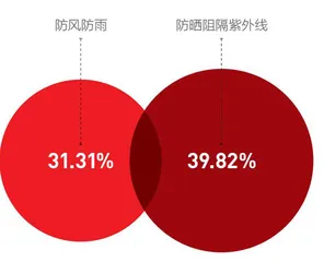 疫情下,人们如何注入新生机5