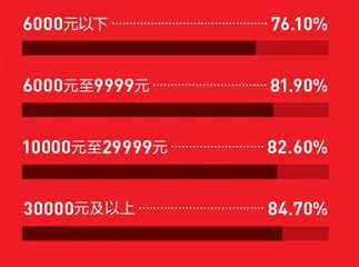 疫情下,人们如何注入新生机7