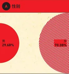 不只健康，更要精致健康