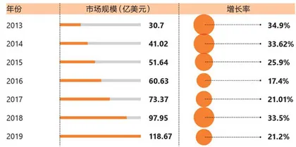 3D打印,缓慢的“革命”仍在继续4