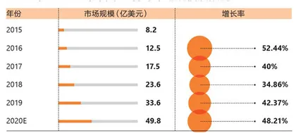 3D打印,缓慢的“革命”仍在继续5