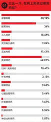 不只健康,更要精致健康5