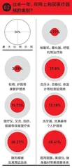 不只健康,更要精致健康6