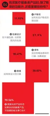 不只健康,更要精致健康8