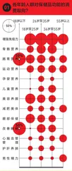不只健康,更要精致健康9