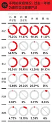 不只健康,更要精致健康10