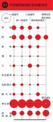 不只健康,更要精致健康11