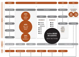 ZARA在中国失败了吗？