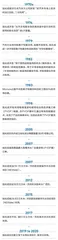 旭化成Microza,一项“百年事业”如何穿越周期持续成长1
