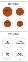 ZARA在中国失败了吗?3