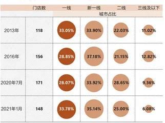 ZARA在中国失败了吗?4