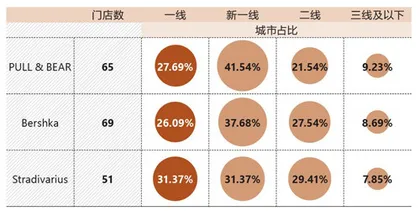 ZARA在中国失败了吗?5