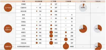 ZARA在中国失败了吗?6