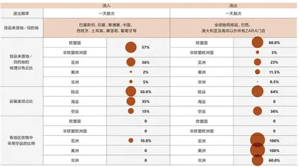 ZARA在中国失败了吗?7