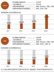 ZARA在中国失败了吗?8