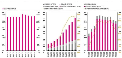 请,保持信心5