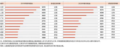 90后想要一个“家”,有多难?1