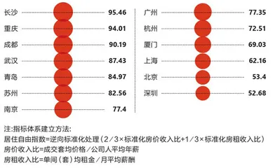 90后想要一个“家”,有多难?2