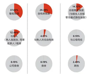 90后想要一个“家”,有多难?3