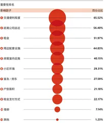 90后想要一个“家”,有多难?6