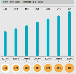 隐适美的中国路线图1