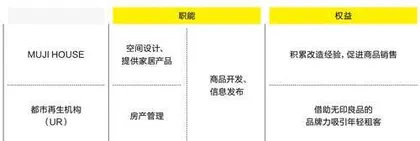 无印良品为什么看上了日本“老公房”?4