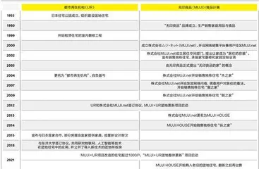无印良品为什么看上了日本“老公房”?7