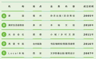 一本杂志的演变,以及它所看到的城市5