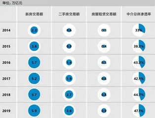 贝壳:既当运动员,又要建球场1