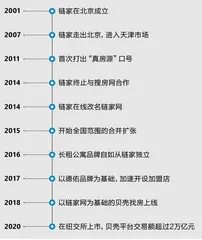 贝壳:既当运动员,又要建球场2