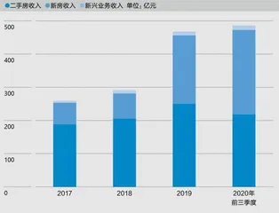 贝壳:既当运动员,又要建球场3