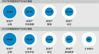 贝壳:既当运动员,又要建球场4