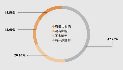 内卷时代的囚徒6