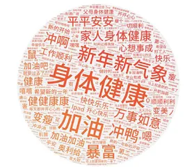 在2021年的新年愿望里,我们看到了大家生活的模样5