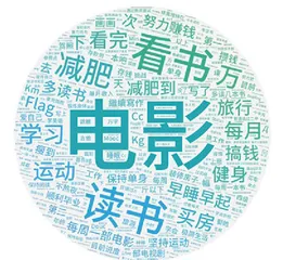 在2021年的新年愿望里,我们看到了大家生活的模样6