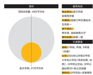 重庆,高铁站上建起了一座TOD4