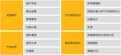 重庆,高铁站上建起了一座TOD5