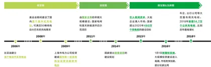 充电桩生意,看的还是点位和运营1