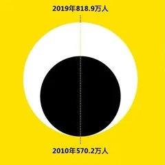 最后1公里?不,是最后500米2