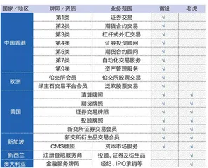 富途控股:投机的价值2