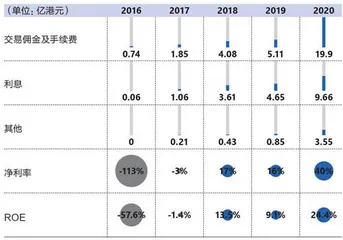 富途控股:投机的价值3