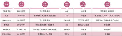 国产香氛,开始“香”了2