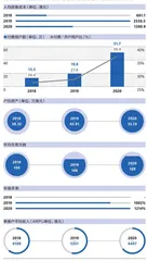 富途控股:投机的价值4