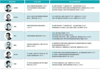一个独立电影展的挣脱与束缚3