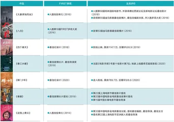 一个独立电影展的挣脱与束缚4