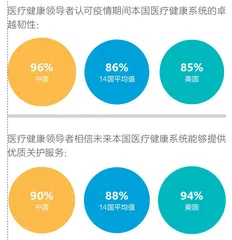 新冠疫情之下数字化医疗的蜕变与突围