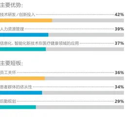 新冠疫情之下数字化医疗的蜕变与突围1